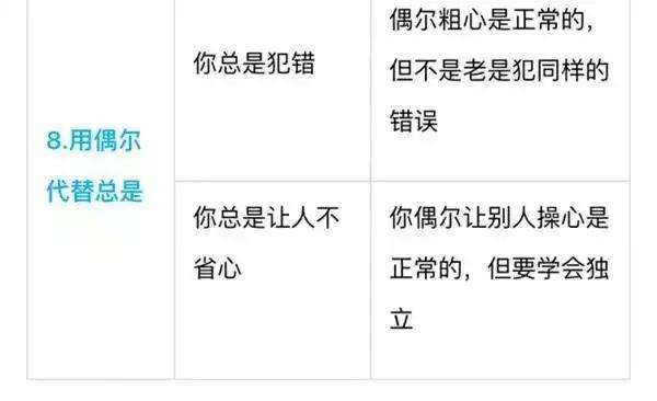 别老是“你真棒”，一张表教你“花式夸法”，夸到点子上