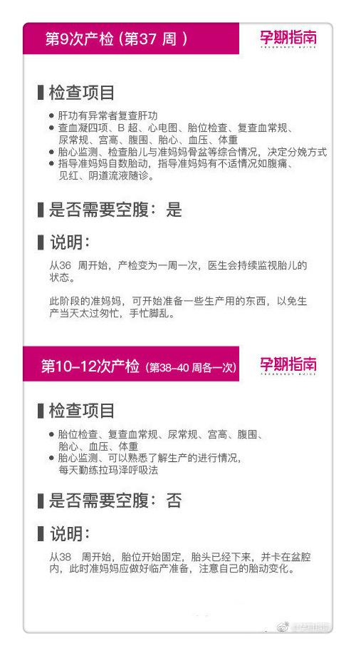 产检科普：40周12次产检注意事项一览表，很实用！准爸准妈收藏吧
