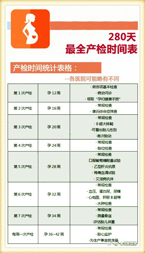 产检最佳时间是什么时候？医生：280天最全产检时间表，收好了