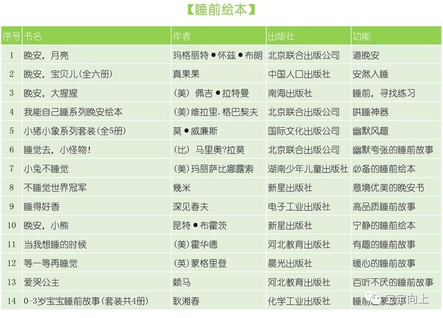 165本0-5岁经典绘本书单（时间有限，我们只读经典）