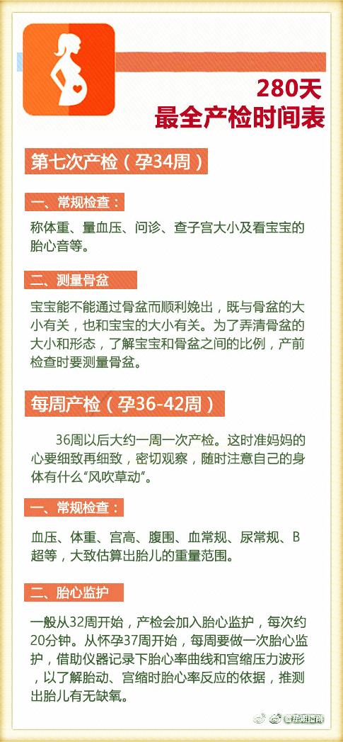 产检最佳时间是什么时候？医生：280天最全产检时间表，收好了