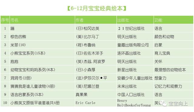 165本0-5岁经典绘本书单（时间有限，我们只读经典）