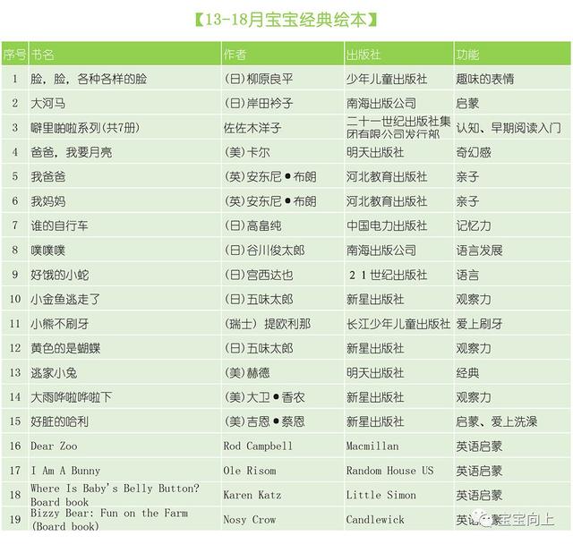 165本0-5岁经典绘本书单（时间有限，我们只读经典）