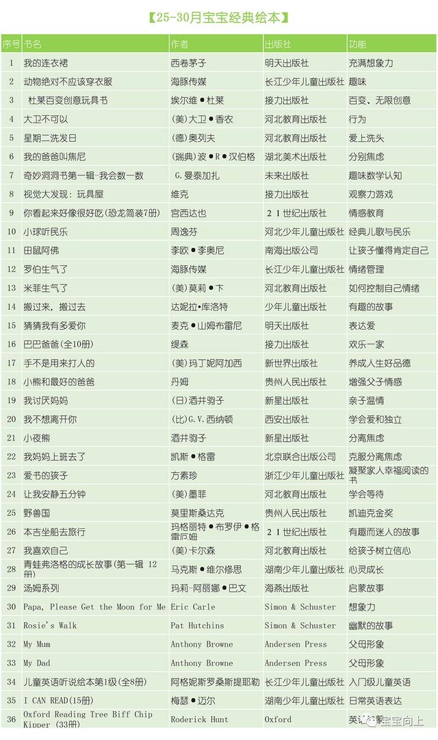 165本0-5岁经典绘本书单（时间有限，我们只读经典）