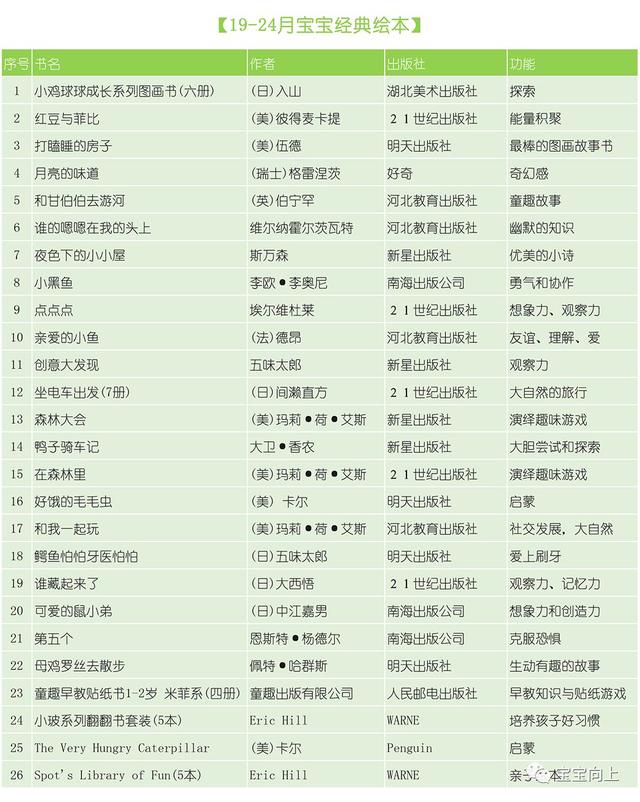 165本0-5岁经典绘本书单（时间有限，我们只读经典）
