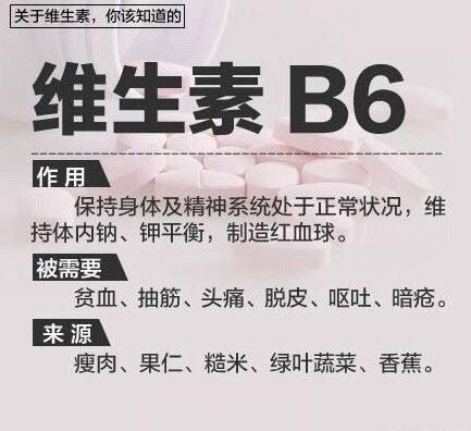 各类维生素的作用+食补来源，缺啥补啥！