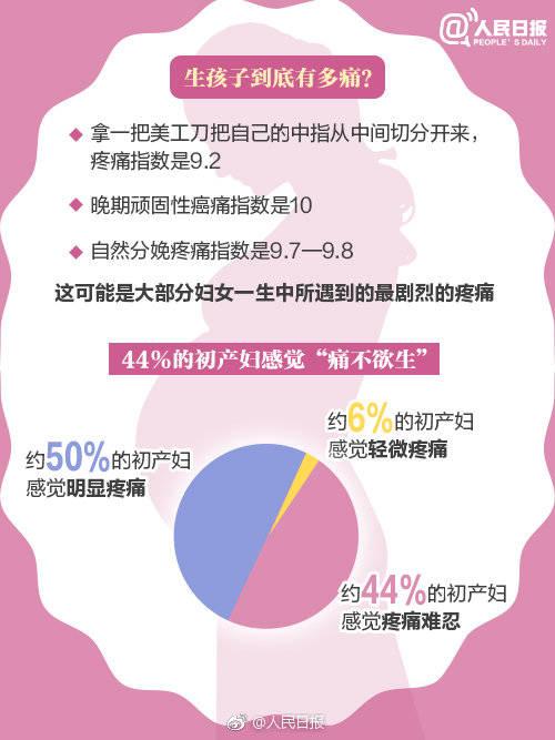 无痛分娩知识，太重要了，这6个常识你一定要懂！