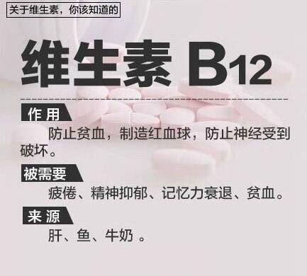 各类维生素的作用+食补来源，缺啥补啥！