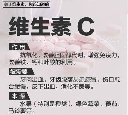各类维生素的作用+食补来源，缺啥补啥！