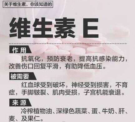 各类维生素的作用+食补来源，缺啥补啥！