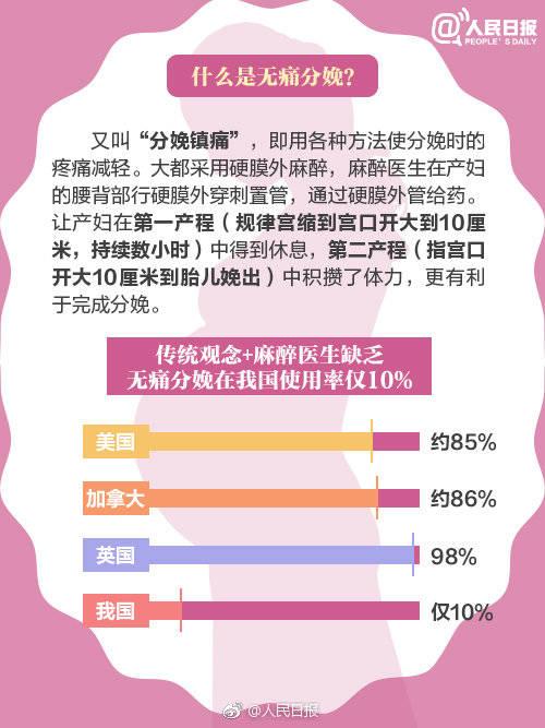 无痛分娩知识，太重要了，这6个常识你一定要懂！