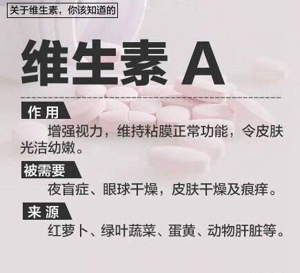 各类维生素的作用+食补来源，缺啥补啥！