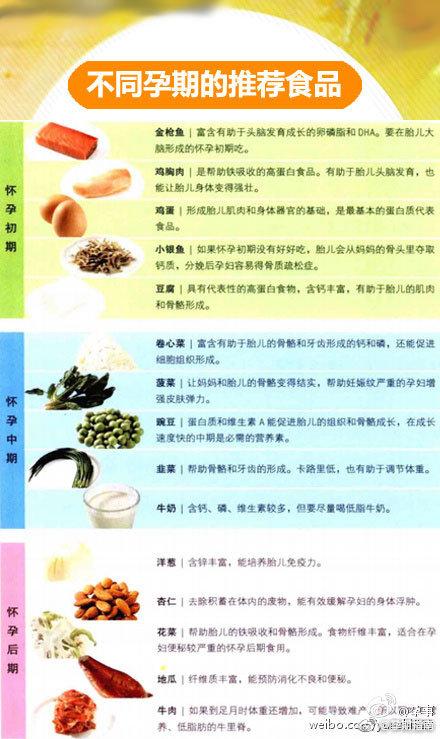 金牌月嫂分享：独一份准妈妈每月健康“菜单”！快收藏起来吧