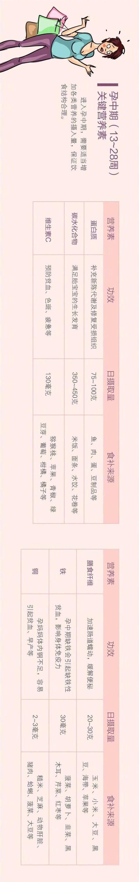 怀胎十月，一份超实用的孕期备忘录，帮孕妈妈们轻松度过孕期！