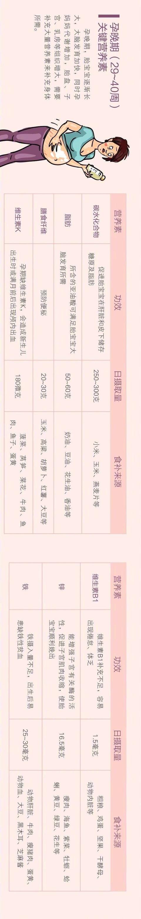 怀胎十月，一份超实用的孕期备忘录，帮孕妈妈们轻松度过孕期！
