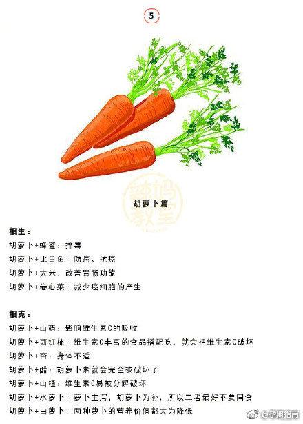 营养专家分享：宝宝辅食“水火不容”表，宝妈一定要知道！收藏吧