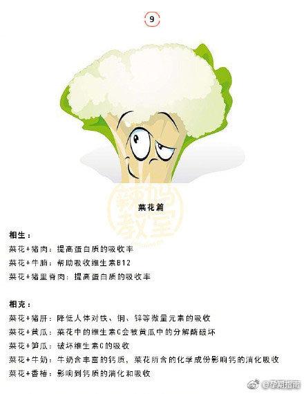 营养专家分享：宝宝辅食“水火不容”表，宝妈一定要知道！收藏吧