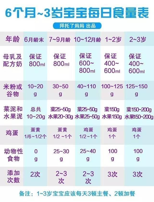 爸妈这样做，宝宝很有可能长不高