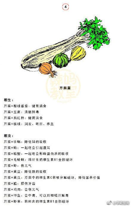 营养专家分享：宝宝辅食“水火不容”表，宝妈一定要知道！收藏吧