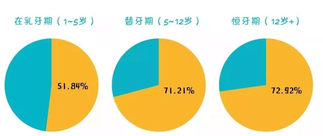 12岁前必须处理的12种儿童牙颌畸形
