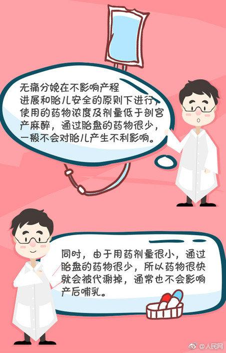 无痛分娩小知识，不要“小马过河”