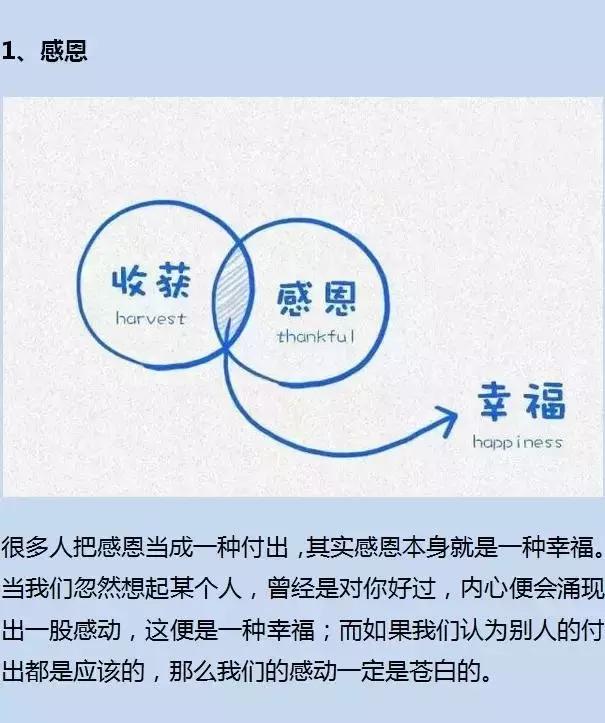 家长注意：这15张图，是你应该分享给孩子的幸福