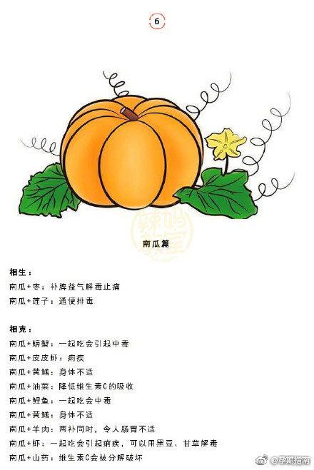 营养专家分享：宝宝辅食“水火不容”表，宝妈一定要知道！收藏吧