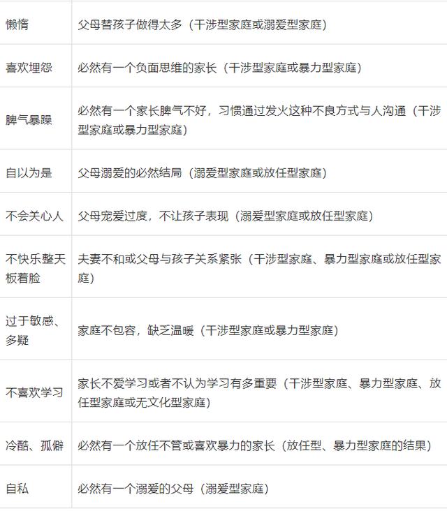 孩子有没有出息，全靠这张家庭教育表！越早知道越好，父母收藏