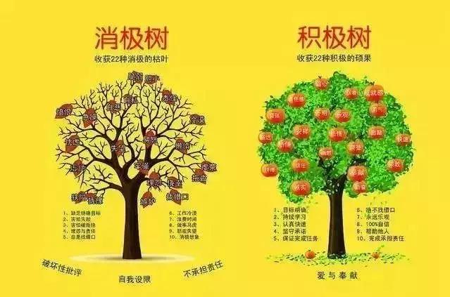 孩子有没有出息，全靠这张家庭教育表！越早知道越好，父母收藏