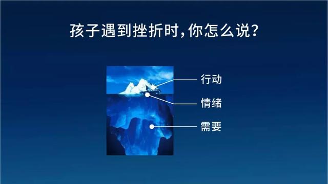 心理学有一个著名的冰山理论，父母须知道