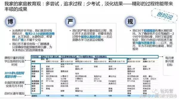 上海五岁小孩的学习日程，年读500册英文书目真的那么牛吗？