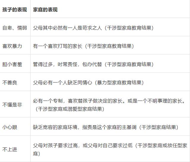 孩子有没有出息，全靠这张家庭教育表！越早知道越好，父母收藏