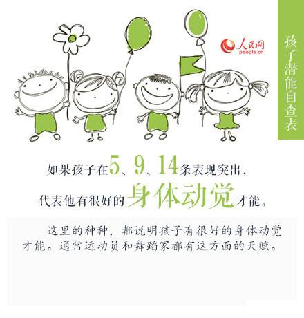 幼儿园园长：宝贝潜能自查表，新手父母收好！别不小心扼杀了天赋