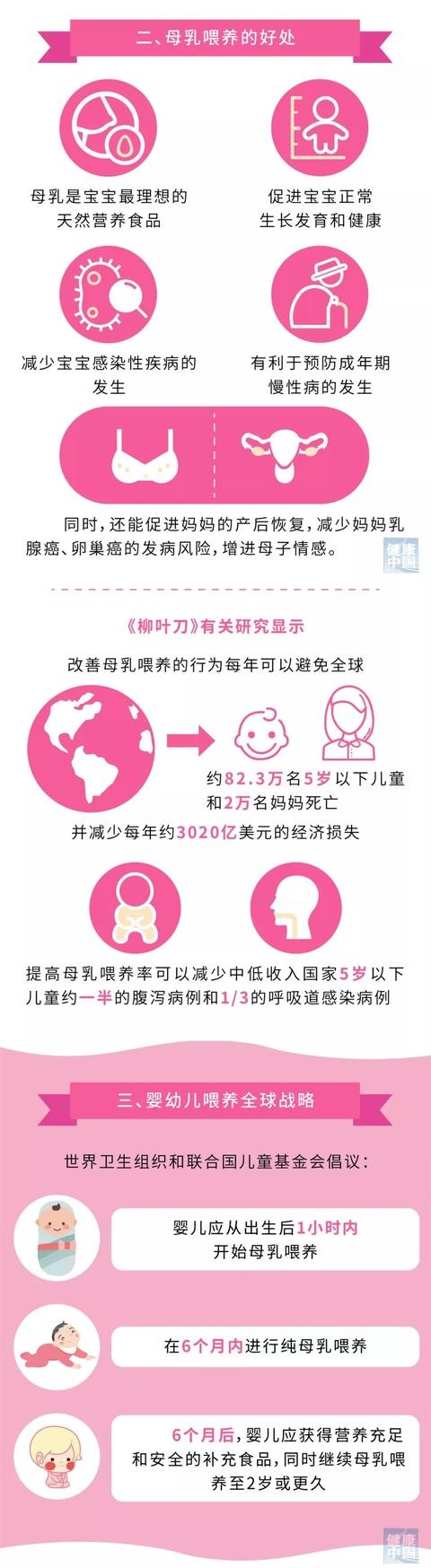 【一图读懂】母乳喂养