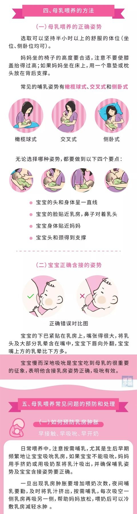 【一图读懂】母乳喂养