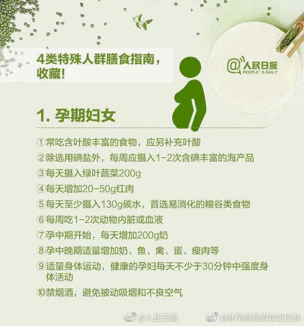 孕妈、婴儿、学龄前儿童、老年人……膳食平衡一览表，建议收藏