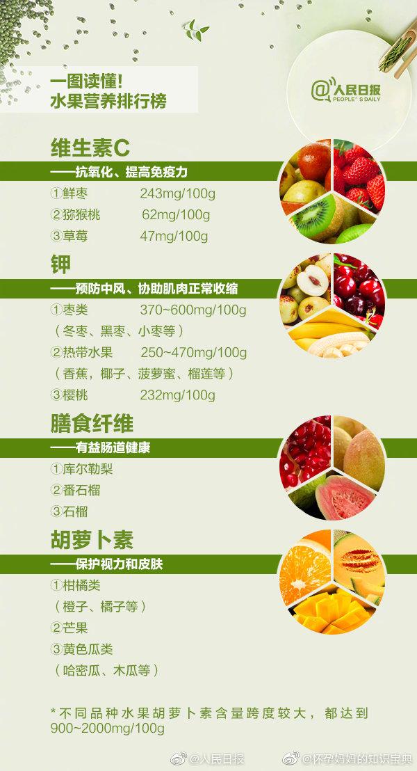 孕妈、婴儿、学龄前儿童、老年人……膳食平衡一览表，建议收藏