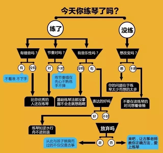 秒杀一切不好好练琴的理由，琴爸筝妈必看！