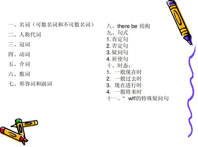 小学英语难？无非也就这“24张图”！打印贴墙上背熟，6年不用愁