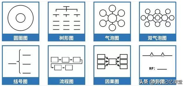 暑假正是拉开差距的好时候，孩子巧用这个方法，新学期领先一大截