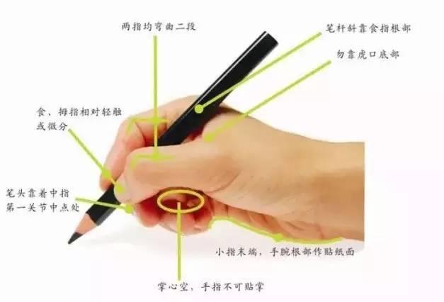 原来让孩子正确握笔这么简单，妈妈们赶紧收了