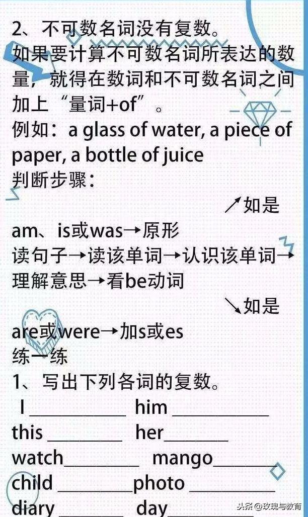 小学英语：6年语法知识总和，这份资料掌握，英语成绩不下95