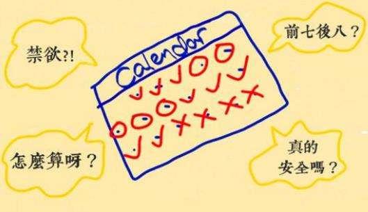 避孕选择前7后8？其实一个月中，选择这三天可能更“安全”