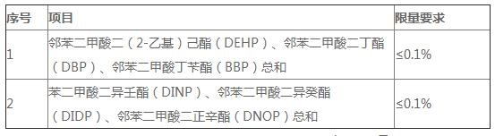 家长当心！5款包书皮样品或致儿童性早熟