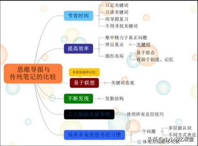 暑假正是拉开差距的好时候，孩子巧用这个方法，新学期领先一大截