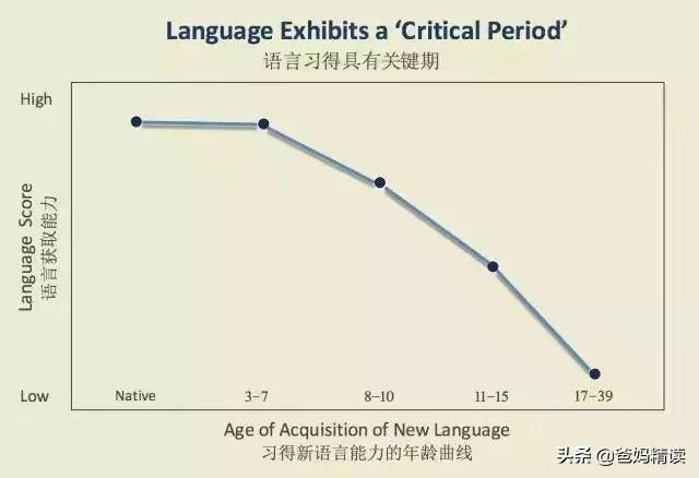 ?学英语越早越容易吗？这两个英语启蒙的坑，大多数父母都踩过