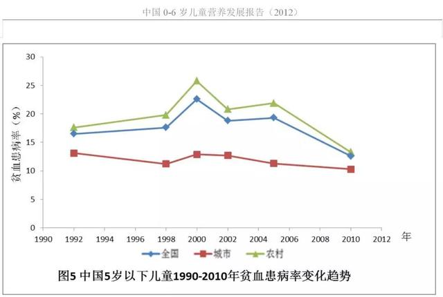 宝宝怎么吃最补铁？这些错误别犯了，聪明妈妈都是这样做的