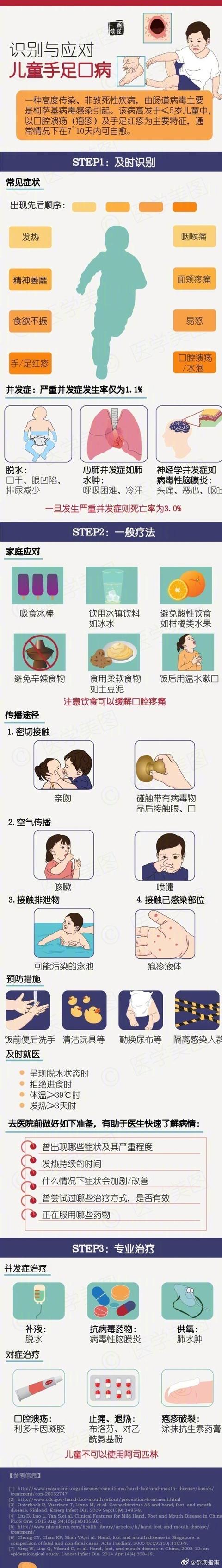 儿科医生整理:婴幼儿易患的病的病因及护理治疗方式，宝妈收藏