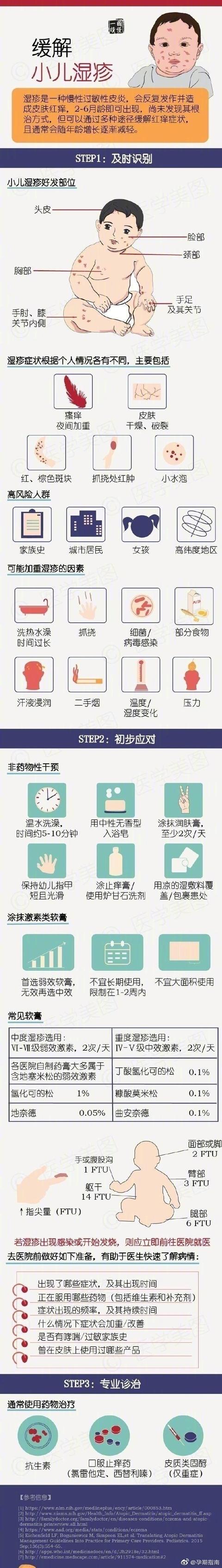 儿科医生整理:婴幼儿易患的病的病因及护理治疗方式，宝妈收藏