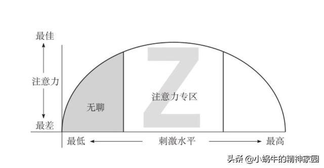 这个暑假干什么？训练孩子注意力，教会孩子保持注意力的法宝